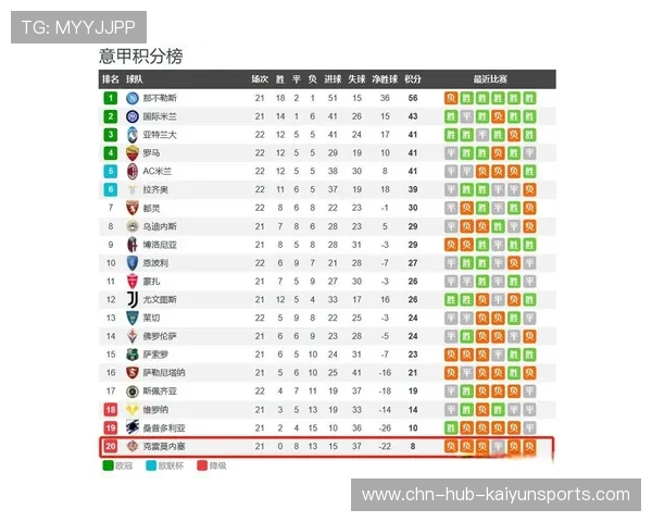 五大联赛球队官网访问量反映受欢迎程度，五大联赛球队简称