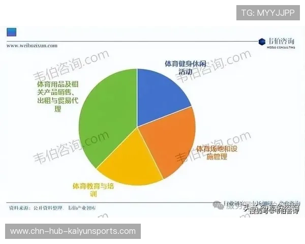 打造体育用户原创内容激励机制平台，体育用户的行为分析