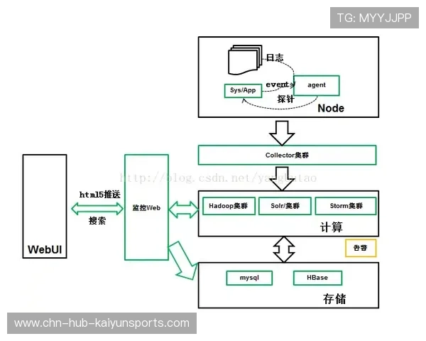 电竞平台与俱乐部在数据归属权问题上的争议,电竞俱乐部的架构 电竞平台与俱乐部在数据归属权问题上的争议,电竞俱乐部的架构