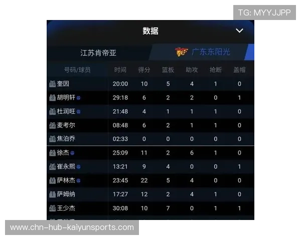 关键比赛结果影响积分排名结构