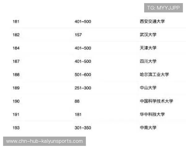 实力提升排名持续上升